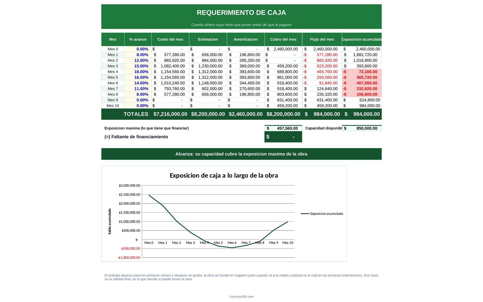 Análisis de viabilidad y exposición de caja