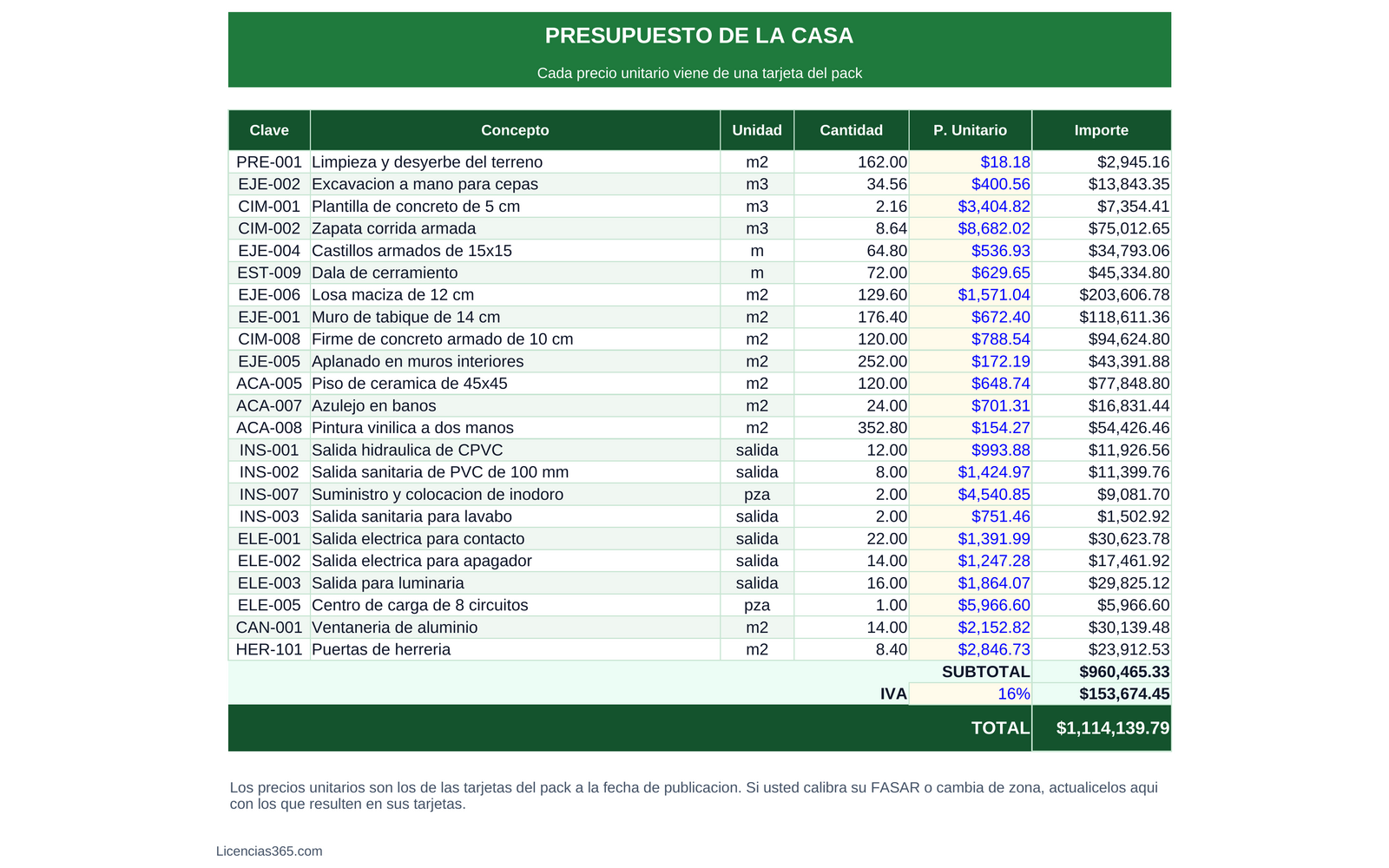 Obra resuelta casa de 120 m2